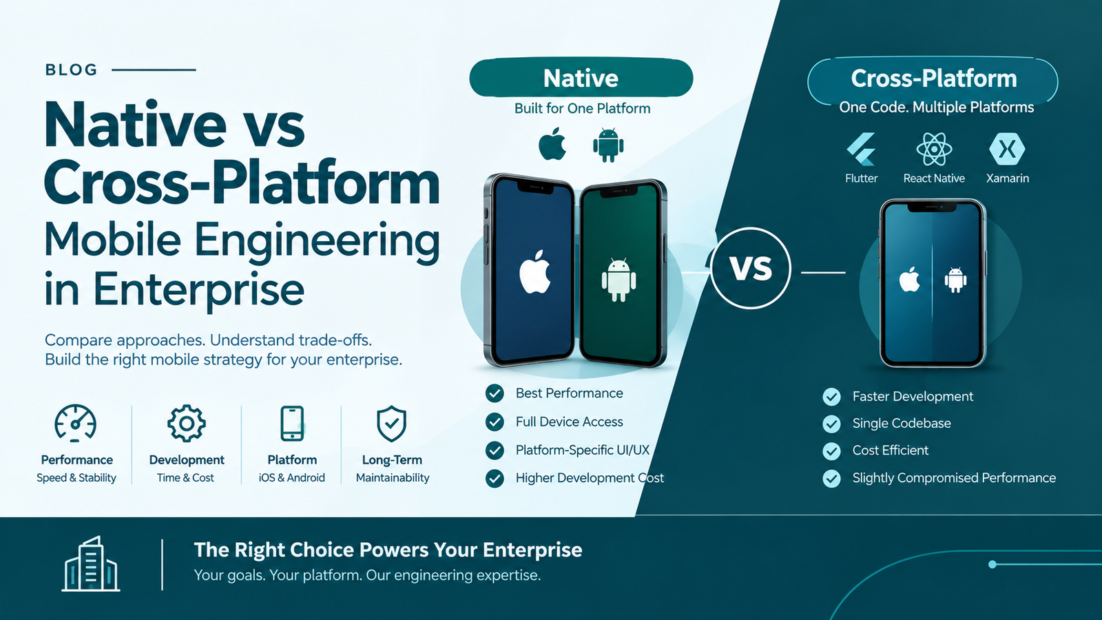 Native vs Cross-Platform Mobile Engineering in Enterprise